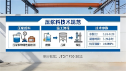 遂宁本地工厂讲解：说一遍公路压浆料和铁路压浆料的区别