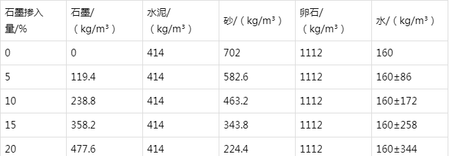 遂宁防静电水泥砂浆怎么做(附配比及施工方法)